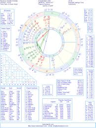 Beyonce Natal Birth Chart From The Astrolreport A List