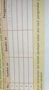 We did not find results for: Tugas Kelompok Lk 1 Prakarya Kls 8 Semester 2kesimpulan Nya Juga Ya Kak Makasii Brainly Co Id