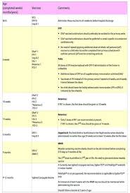 latest vaccination chart india immunization schedule