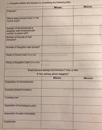 solved 1 compare mitosis and meiosis by completing the f