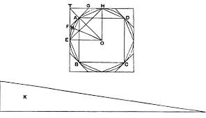 Pythagoras Archimedes En De Cirkel