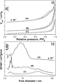 The xrd patterns of c300 showed a. Bjnano Manganese Oxide Phases And Morphologies A Study On Calcination Temperature And Atmospheric Dependence