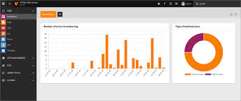 10 (ten) is an even natural number following 9 and preceding 11. Typo3 Version 10 Release Notes Overview Of Features