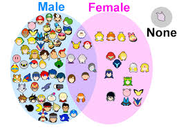 A Venn Diagram Of The Gender Representation Of Smash