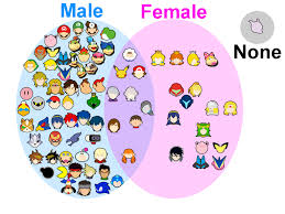 a venn diagram of the gender representation of smash