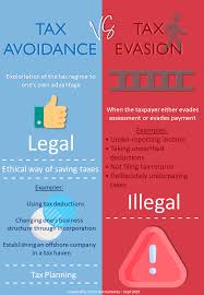 Below we include information on the malaysian tax system for the american expatriates. Tax Avoidance Vs Tax Evasion Infographic Fincor