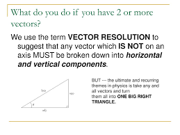 Vectors 03:resolution of vectors,directional cosines,addition of vectors analytical method class 11. Ppt Vector Resolution Powerpoint Presentation Free Download Id 566807
