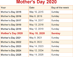 Vậy cụ thể trong năm 2021 thì ngày của mẹ sẽ rơi vào ngày nào trong năm nay? Ngay Cá»§a Máº¹ Mother S Day La Ngay Nao Ngay Bao Nhieu NÄƒm 2020
