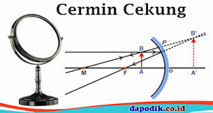Untuk lebih detailnya silakan simak ulasan dibawah ini dengan seksama. Cermin Cekung Sifat Bayangan Cermin Cekung Manfaat Cermin Cekung Dalam Kehidupan Sehari Hari Rumus Dan Contoh Soal Cermin Cekung Dapodik Co Id