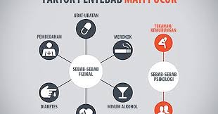 Untuk mengaplikasikan tata cara pembagian waris dengan nominal harta warisan tertentu sebelumnya mesti dipahami bahwa. Pusat Rawatan Islam Dan Alternatif Walinur Syifa Walinur Syifa Islamic Medical Center Masalah Mati Pucuk Yang Disebabkan Sihir Santau Ilmu Hitam Black Magic