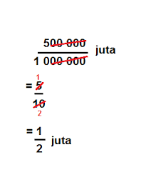 Keputusan pecahan dibulatkan ke 1/64 terdekat. Soalan Mahir Minda Matematik Tahun 6 Bab 1 Bahagian 1