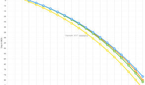 Moa Bullet Drop Chart 22 Cal Trajectory Chart 22 Pellet