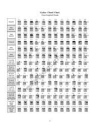 09 lagu guitar chord chart