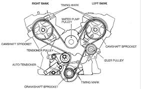 Drive belt diagram for a 2002 mitsubishi galant 2.4 / 4cl with ac. Eb 1570 Wiring Diagram For A 2003 Mitsubishi Galant Along With 2002 Mitsubishi Download Diagram