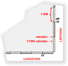 1_3 Nautical Chart