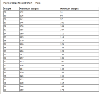 Usaf Height And Weight Chart Military Weight Chart