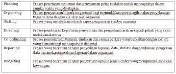 Sejarah merupakan satu kajian guna menceritakan sebuah perputaran jatuh bangunnya seorang tokoh, masyarakat, serta peradaban. Perancangan Pengenalan Mukaddimah Universiti Pengurusan Profesional Uniprof