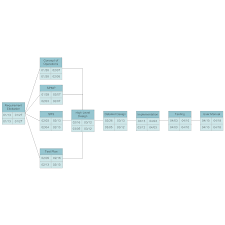 pert chart example