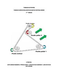 Voici un rapide tuto sur le changement de courroie sur une tondeuse autoportée Schema Montage Courroie Tracteur Tondeuse Pdf Notice Manuel D Utilisation
