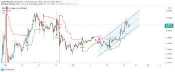 Learn about xrp, crypto trading and more. Ripple Price Prediction Xrp At The Threshold Ready For Takeoff Forex Crunch
