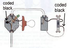 A set of wiring diagrams may be required by the electrical inspection authority to implement connection of the domicile to the public electrical supply system. Wiring In A New Light Fixture And Switch To Existing Switches Home Improvement Stack Exchange
