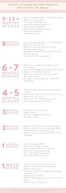 Here S A Helpful Big Picture Timeline Wedding Planning Timeline Plan Your Wedding Wedding Planning