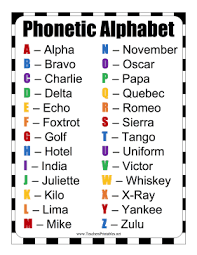 The nato phonetic alphabet is instead a spelling . Phonetic Alphabet Chart