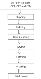 List of top mdf board suppliers from malaysia. Medium Density Fibreboard An Overview Sciencedirect Topics