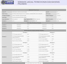 Menerusi pengumuman dibuat oleh pihak ptptn, perbadanan tabung pendidikan tinggi nasional (ptptn) akan melaksanakan kaedah bayaran balik pinjaman secara progresif atau potongan gaji berjadual (pgb) bermula januari 2019. Ptptn Deadlines For Every Course And Every Institution Released