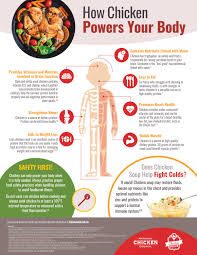 The potential benefits to the firm from providing a consistently high level of customer service it should be evident from the points made above that the benefits of good customer service are. Health Benefits What Are The Health Benefits Of Eating Chicken