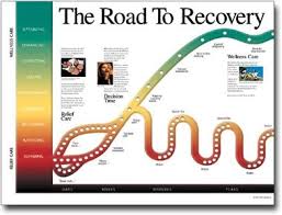 Road To Recovery Chart Road To Recovery Poster