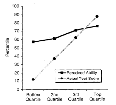 An affordable solution that reduces a lot of sound propagation in the length of the room and parts. What The Dunning Kruger Effect Is And Isn T Citation Needed
