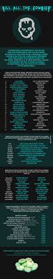 What Powers Would You Get To Kill All The Zombies Leo Decaprio Cyoa Best Funny Pictures