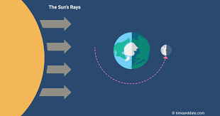 Aug 22 (third full moon in a season with four full moons) super new moon: Full Moon