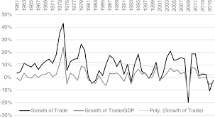 Akila deva pangestu is on facebook. The Future Of East Asia S Trade A Call For Better Globalization Pangestu 2018 Asian Economic Policy Review Wiley Online Library