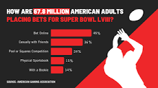 Super Bowl LVIII Wagering Estimates - American Gaming Association