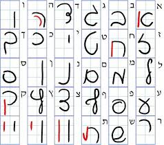 Hebrew Aleph Bet Cursive Method Numerologyletters Hebrew
