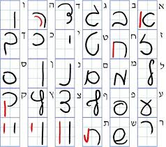 hebrew aleph bet cursive method numerologyletters hebrew