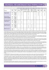 technical hid lamp ballast fault finding chart