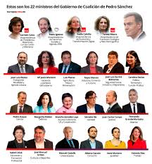 1594 sofia, 1 dondukov blvd. Ministros Nuevo Gobierno En El Contexto Historico Datos Y Estadisticas