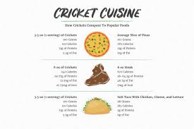 Maybe you would like to learn more about one of these? Bug Nutrition Nutrition Facts For Crickets Compared To Pizza Steak And Tacos Pizza Nutrition Facts Nutrition Food Nutrition Facts