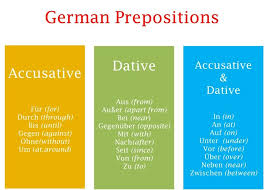 german prepositions list with cases accusative and dative