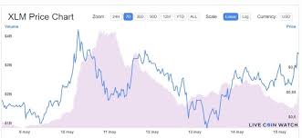 Benefit from cryptocurrencies prices by trading cfds on major crypto pairs. Cardano And Huobi Token Lead Market Rise Amid Bitcoin Crash Archyde