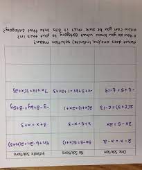 One Solution No Solutions Infinite Solutions Solving Equations Word Problem Worksheets Graphing Inequalities