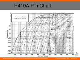 Level 3 Air Conditioning Inspections For Buildings Ppt