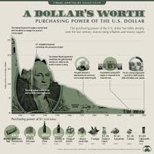 It has a current circulating supply of 18.8 million coins and a total volume exchanged of $3,213,549,853. Visualizing The Purchasing Power Of The U S Dollar Over Time