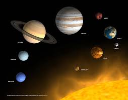 Gray, gray, i am gray closest to. Planets Solar System Projects Our Solar System Solar System Planets