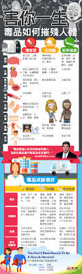 害你一生 毒品如何摧殘人體 health fitness health health remedies
