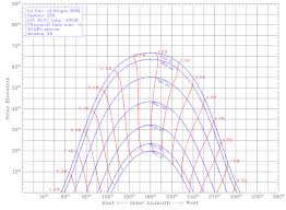 78 Abundant Solar Chart Oregon