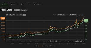 Posibles precios del bitcoin y altcoins para finales de 2020! La Mitad De Las Predicciones Son Correctas La Mitad Del Tiempo Las Opiniones De Btc Dividen A La Mitad Las Opiniones
